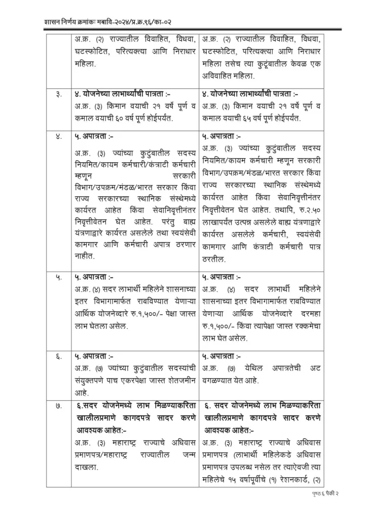 Ladki Bahin Yojana Documents List in Marathi